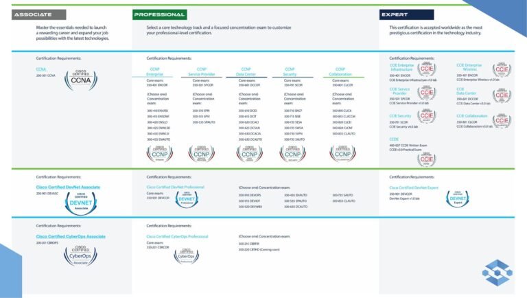 catalogue IT Training Strategieinfo-images-5